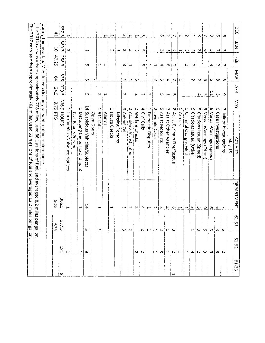5b-may-police-report-city-of-earlham